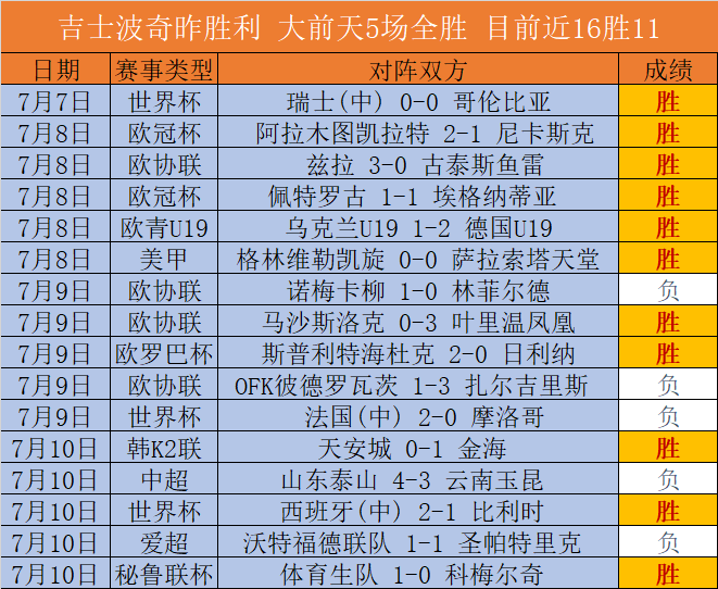 2026西甲战报3377体育直播：亚马尔双响莱万建功，巴萨与格拉纳达激战成3-3平